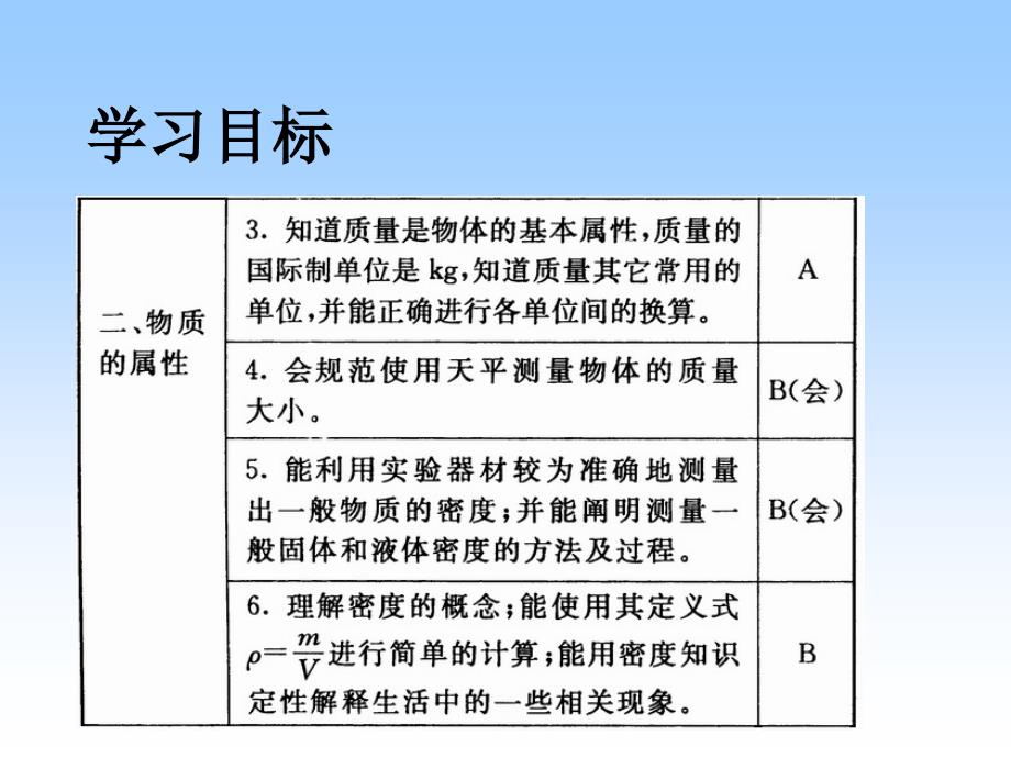 质量和密度.ppt_第2页