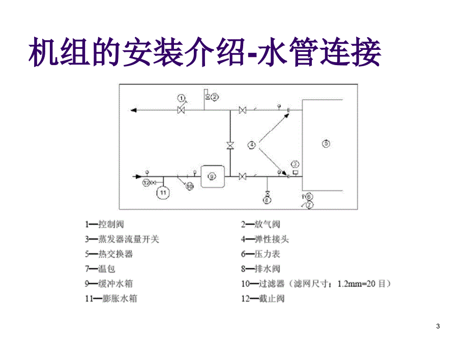 开利空调系统介绍5_第3页