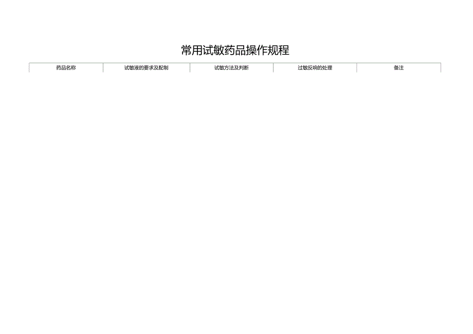 常用试敏药品操作规程_第1页