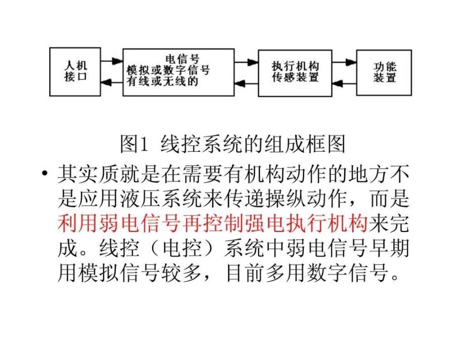 汽车线控技术.ppt_第4页