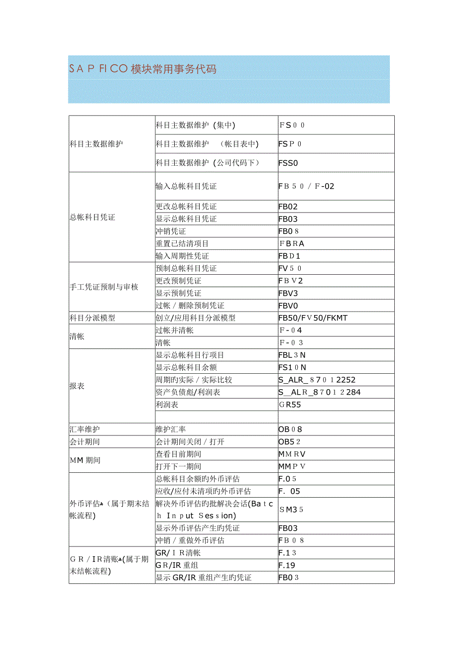 SAP模块常用事务代码_第1页