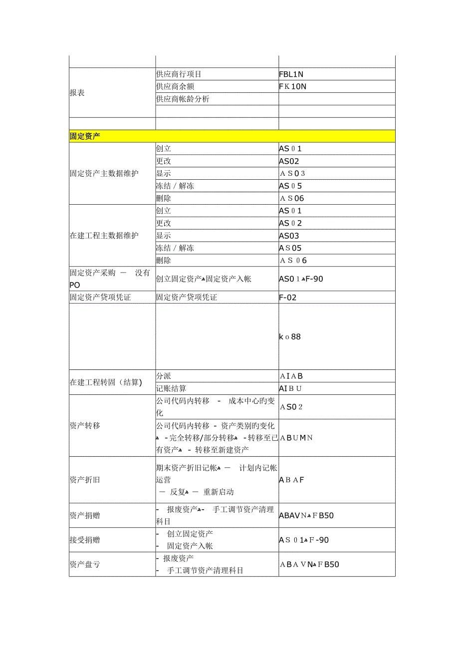 SAP模块常用事务代码_第5页