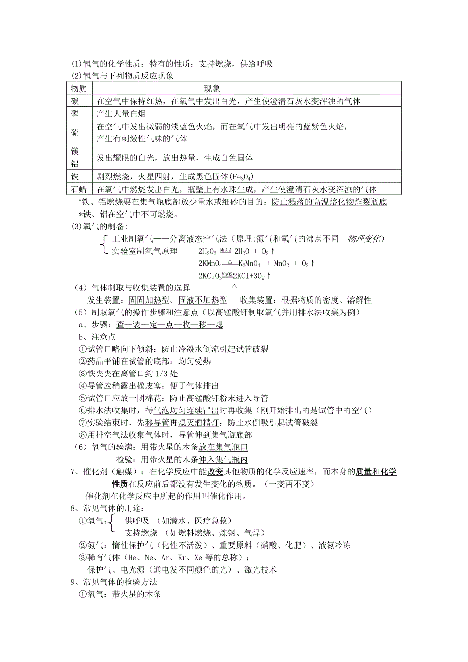 (完整版)人教版初中化学知识点总结(绝对全-中考必备).doc_第4页
