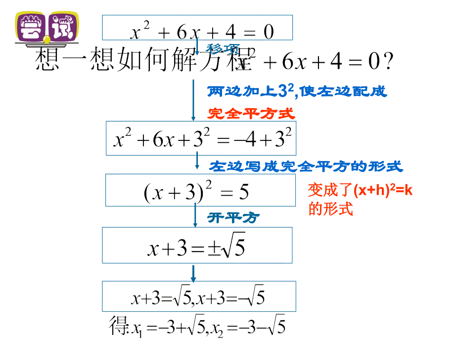 配方法解方程_第4页