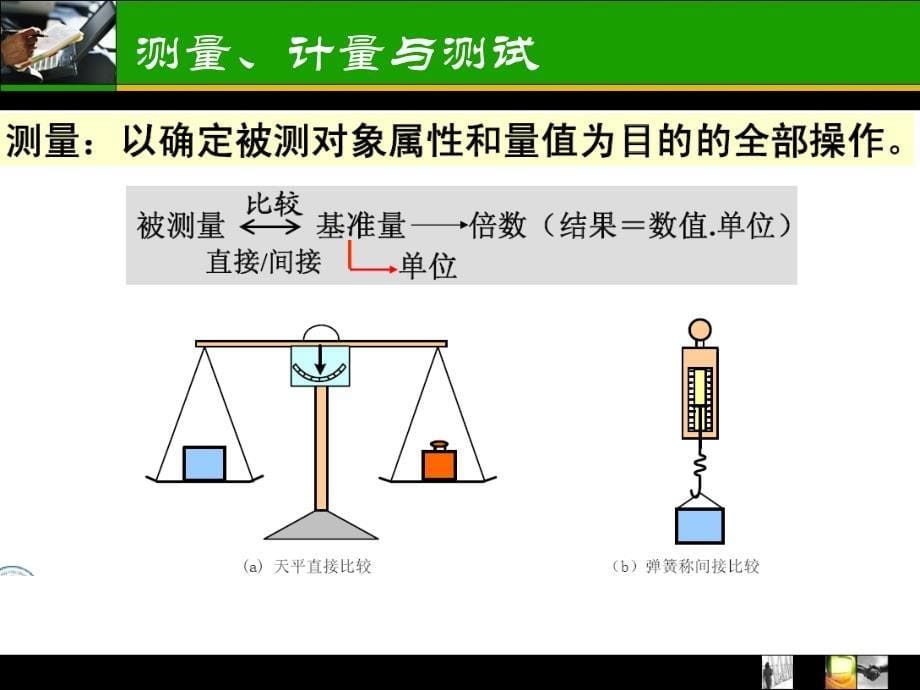 误差理论基础误差的基本概念一随机误差粗大误差三测量数据课件_第5页