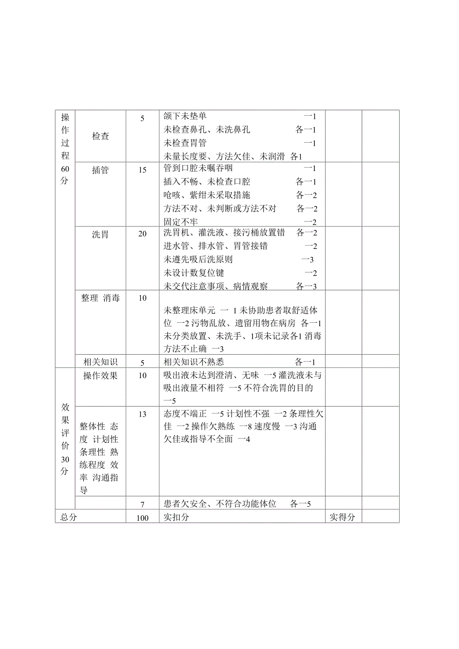 气管插管／切开吸痰操作流程_第3页