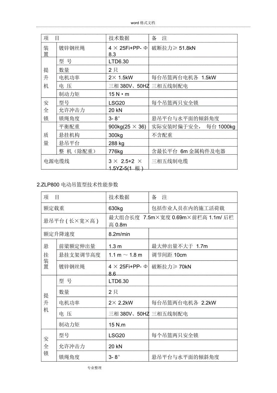 吊篮安装工程施工设计方案_第5页