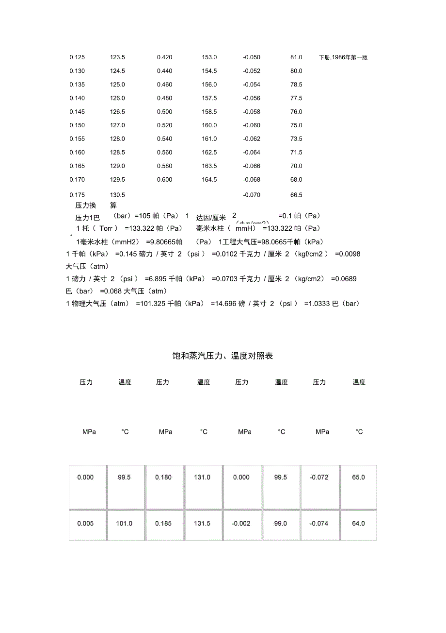 饱和蒸汽压力与温度的关系_第4页