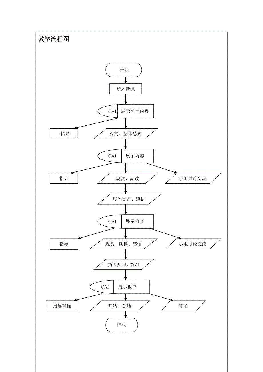 一节信息技术与课程整合的设计方案_第3页