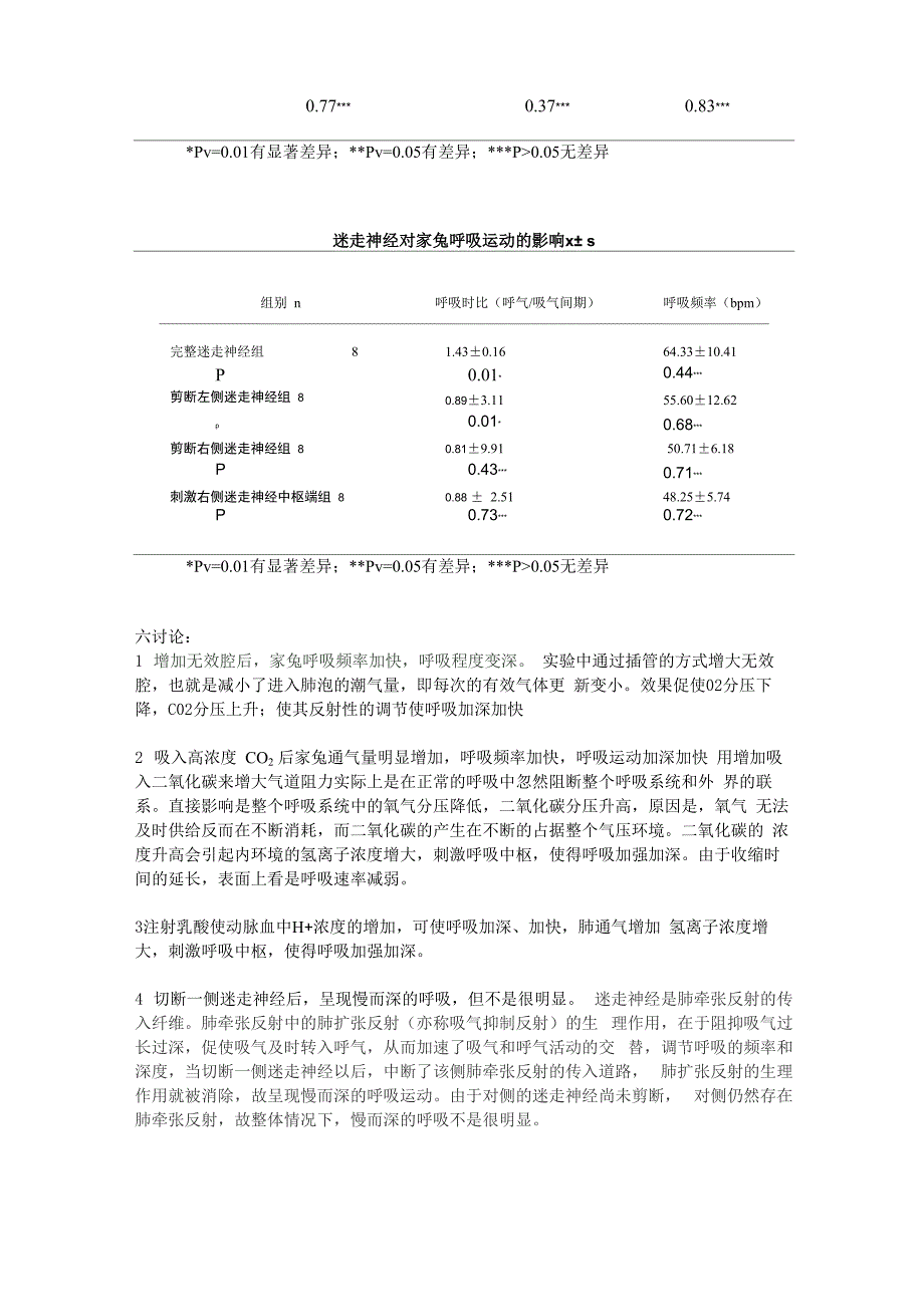 实验2：家兔呼吸运动的调节_第4页