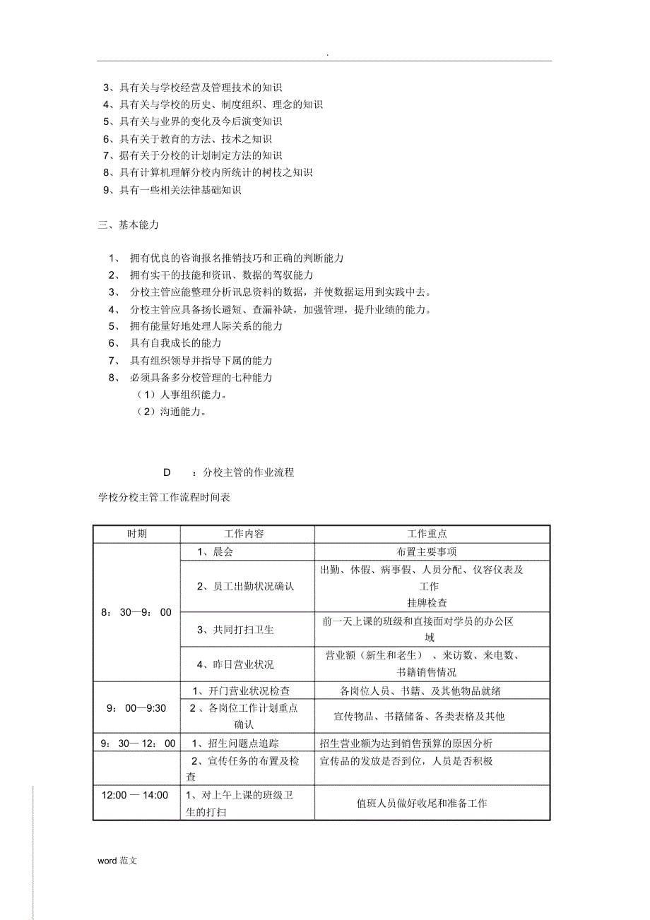 培训机构分校主管与校长工作职责与考核指标_第5页