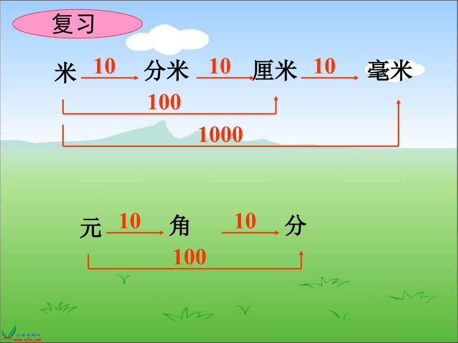 新版苏教版数学五年级上册《小数的意义和读写》PPT课件_第2页