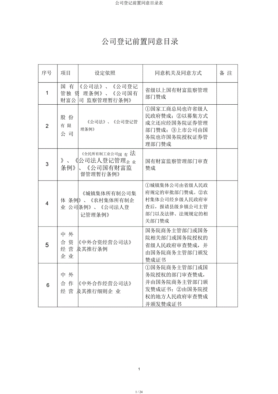 企业登记前置许可目录表.docx_第1页