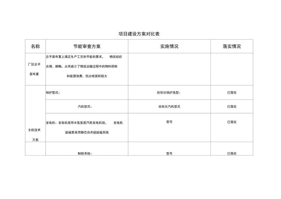 xx电厂节能自查报告_第5页