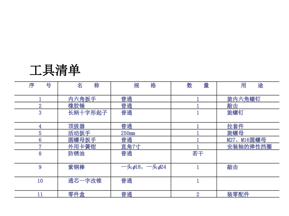 钳工工艺与技能训练项目五设备装配与调整课件_第4页