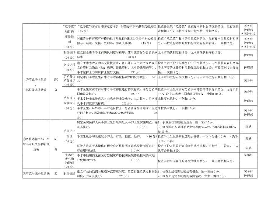 患者安全目标考核办法_第5页