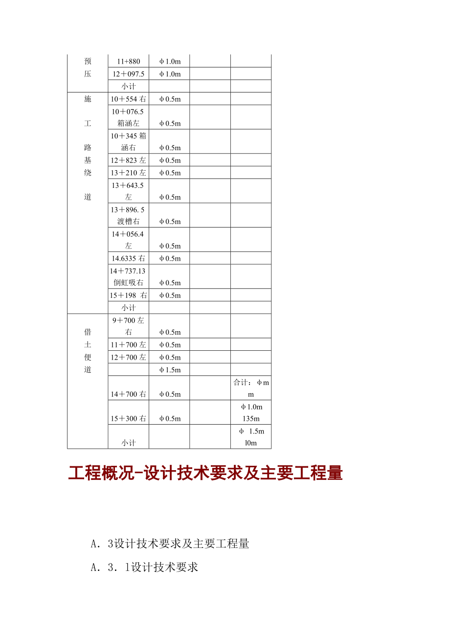 某高速公路工程施工组织设计（附：全套实用施工工艺框图）_第2页