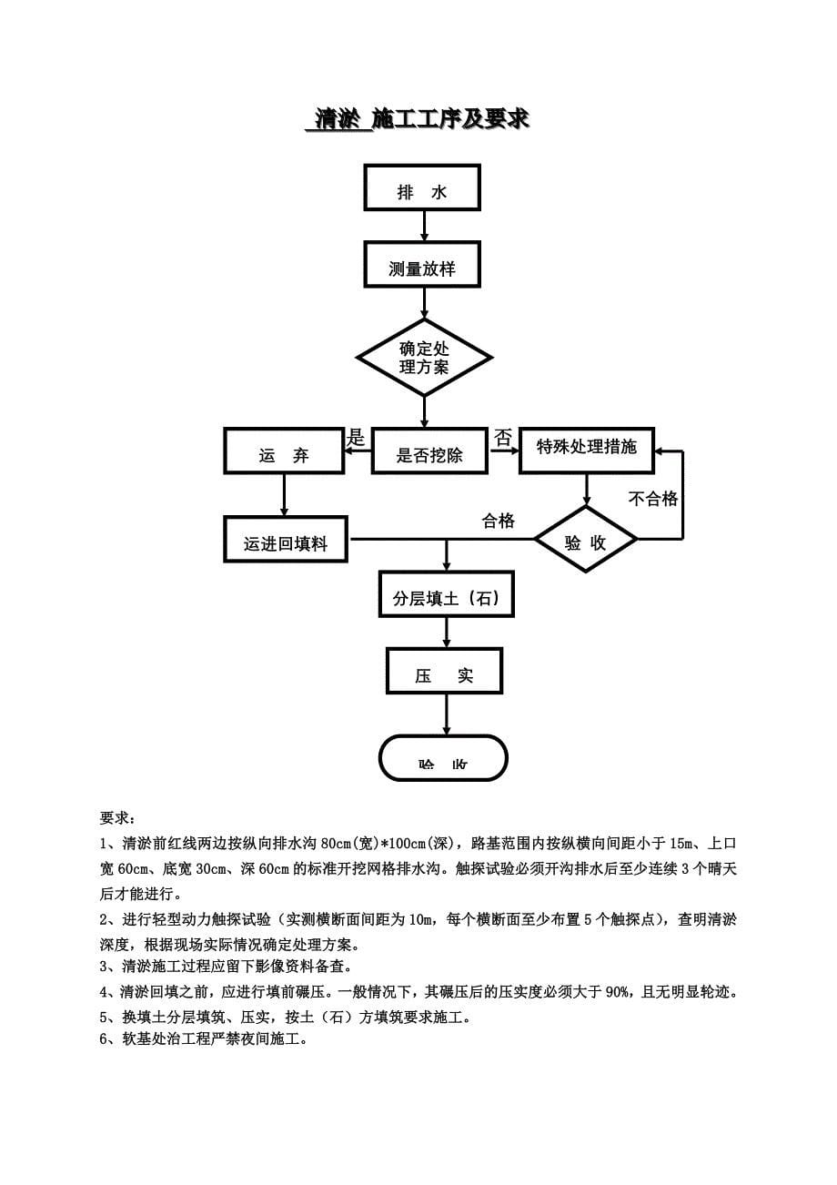 路基施工工序及要求卡doc_第5页