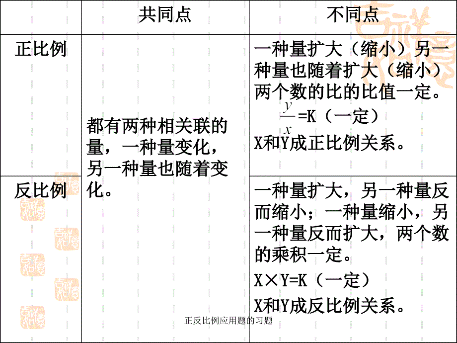 正反比例应用题的习题课件_第4页