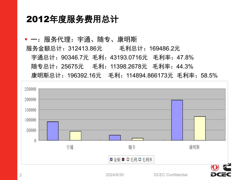 工作总结工作计划课件_第2页