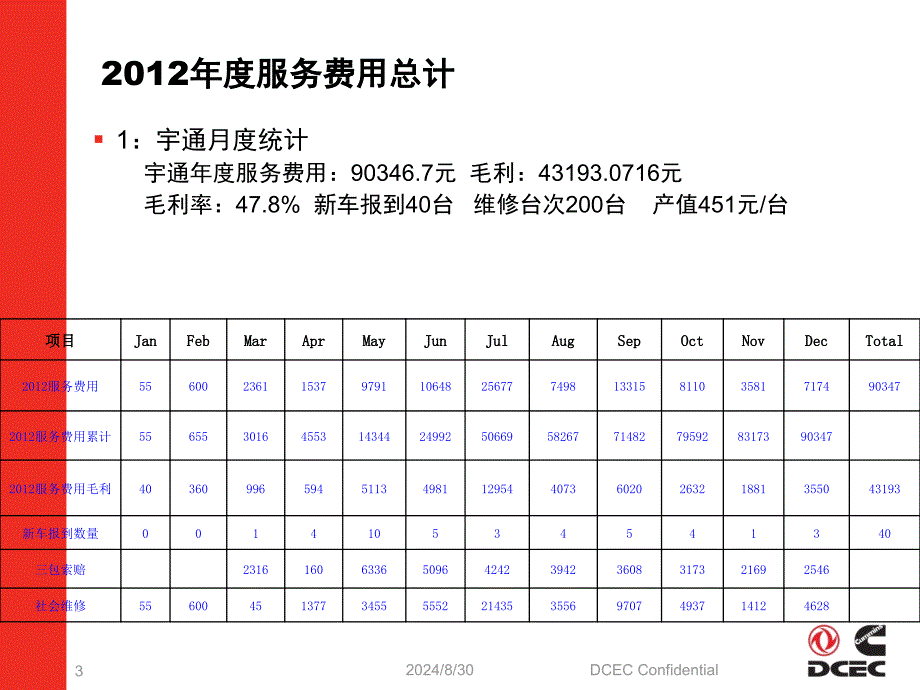 工作总结工作计划课件_第3页