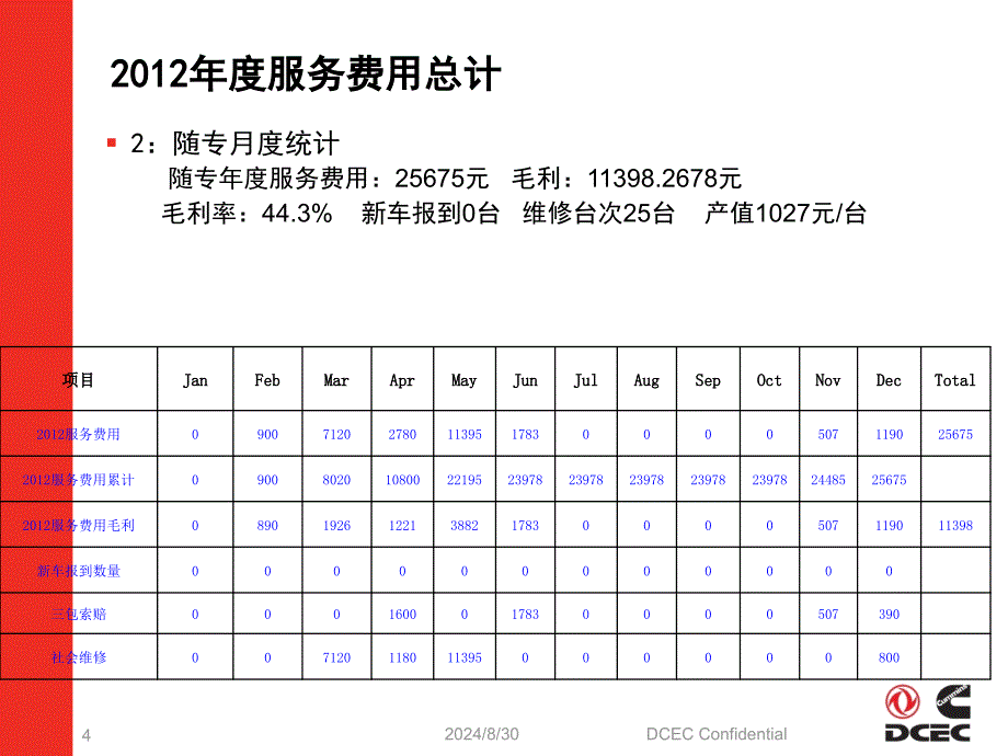 工作总结工作计划课件_第4页