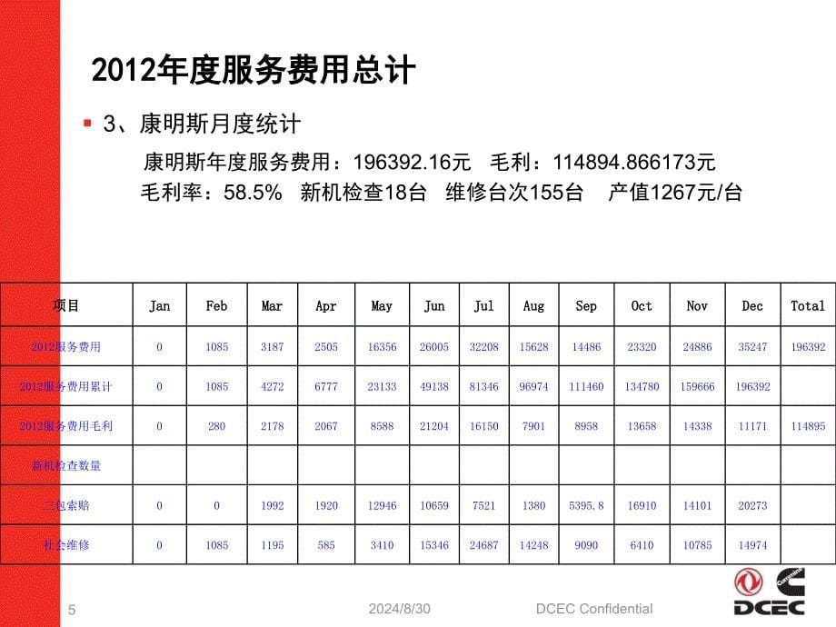 工作总结工作计划课件_第5页