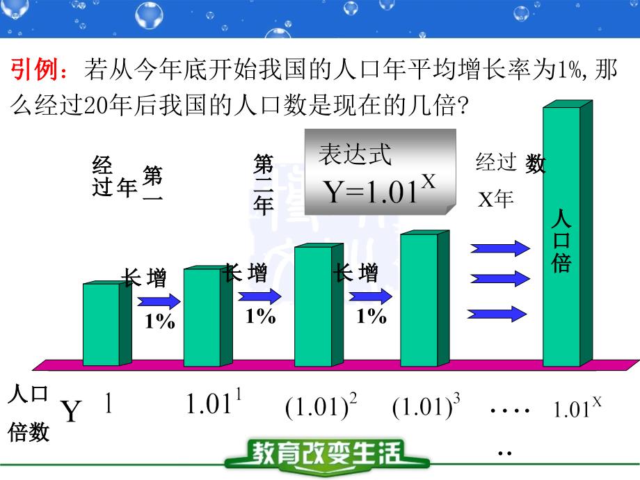 指数函数及其性质_第2页