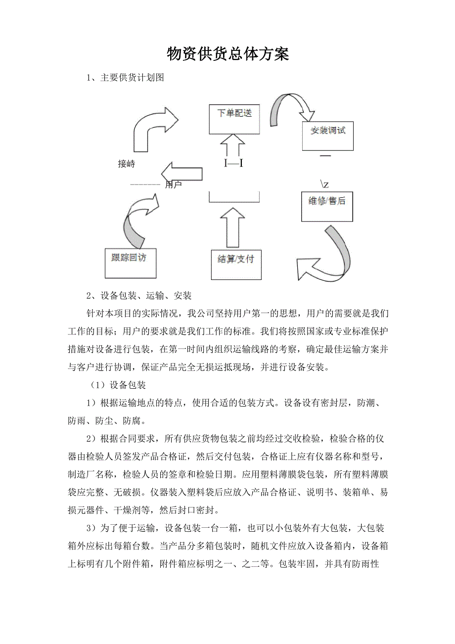 物资供货总体方案_第1页