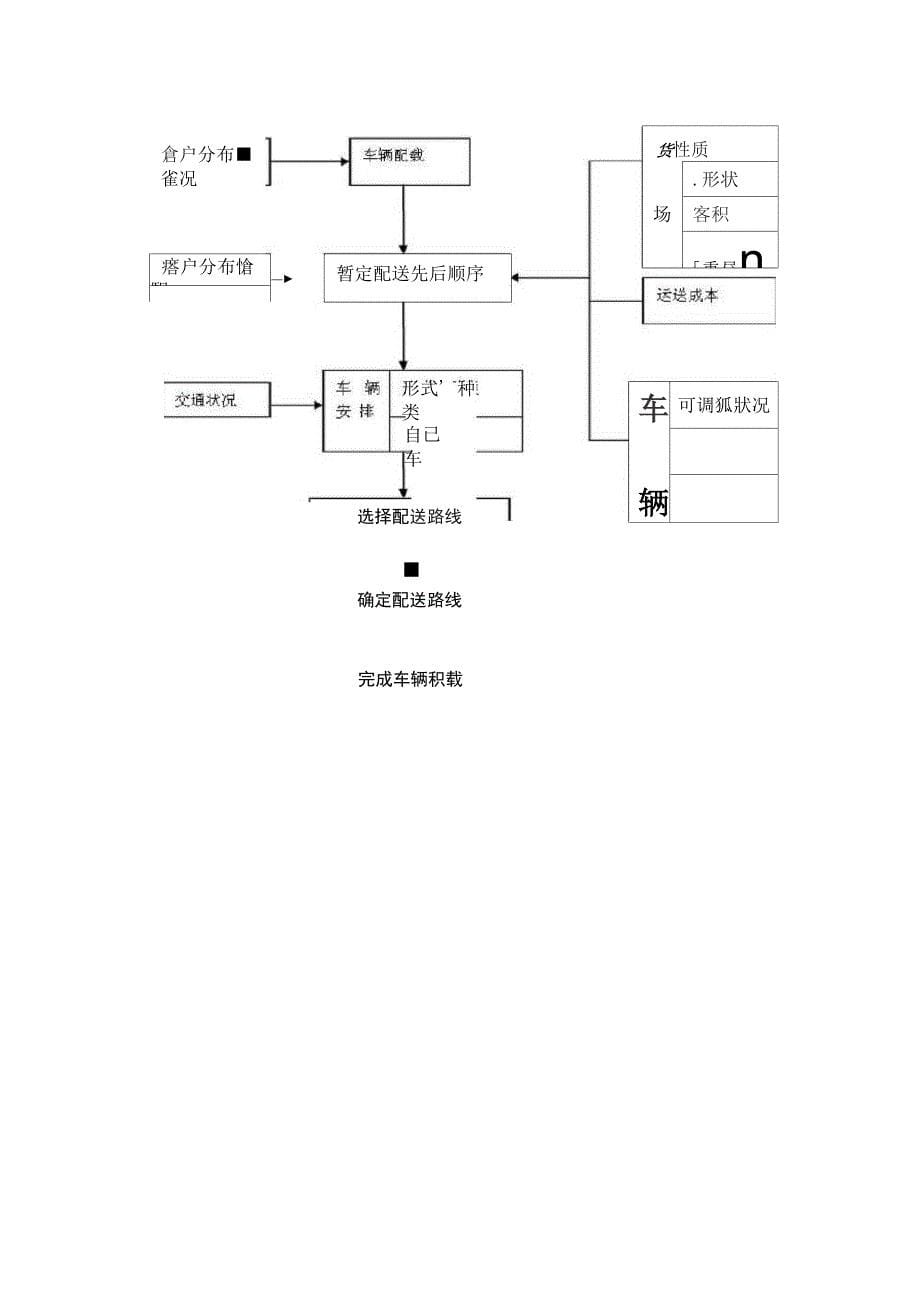 物资供货总体方案_第5页