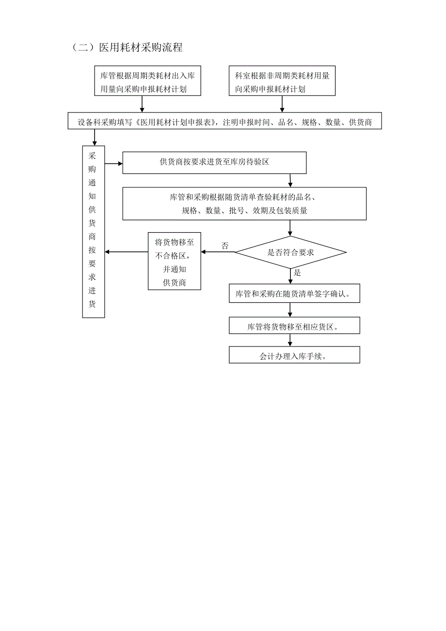 医院设备科工作流程(流程图)_第2页