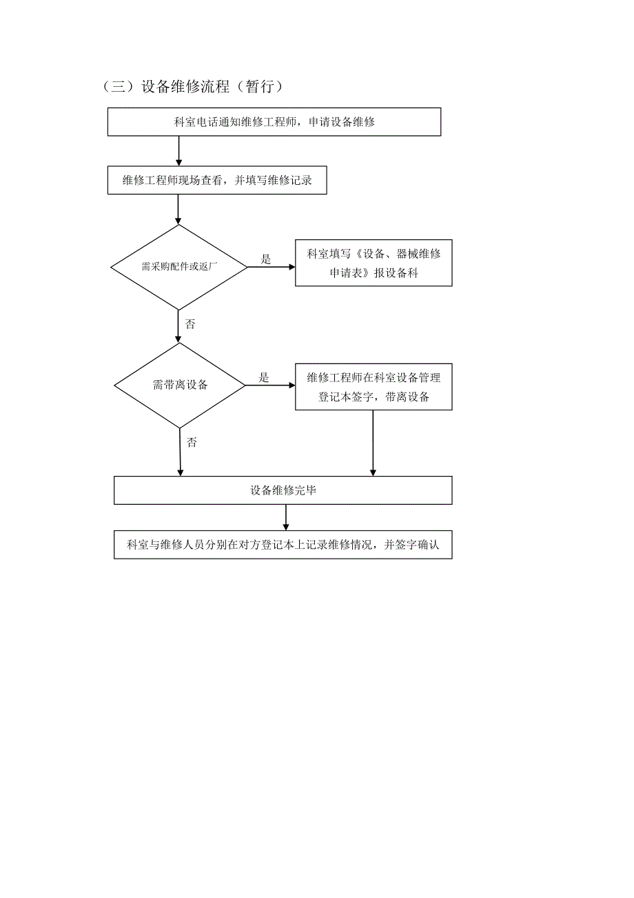 医院设备科工作流程(流程图)_第3页