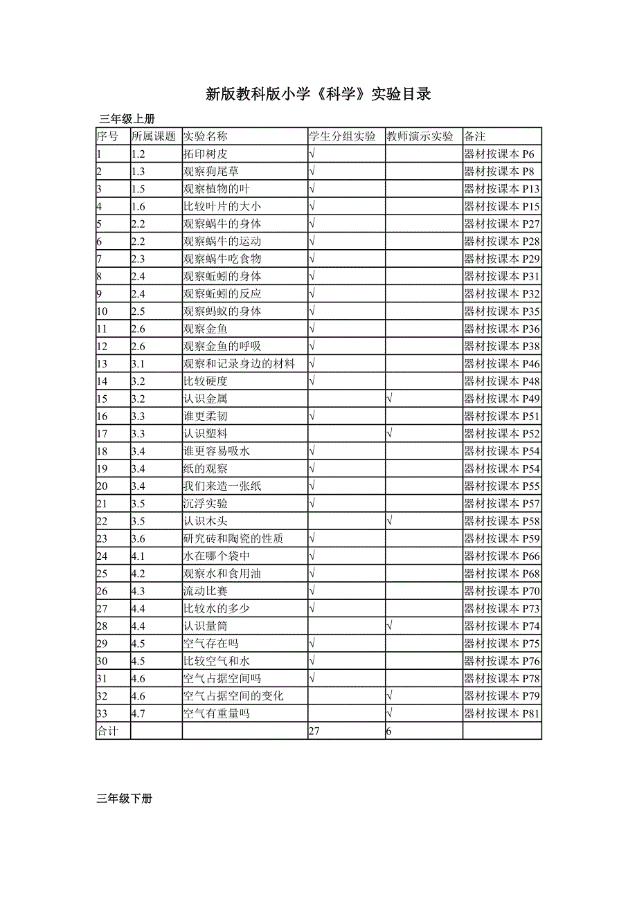 新版教科版小学科学实验一览表_第1页