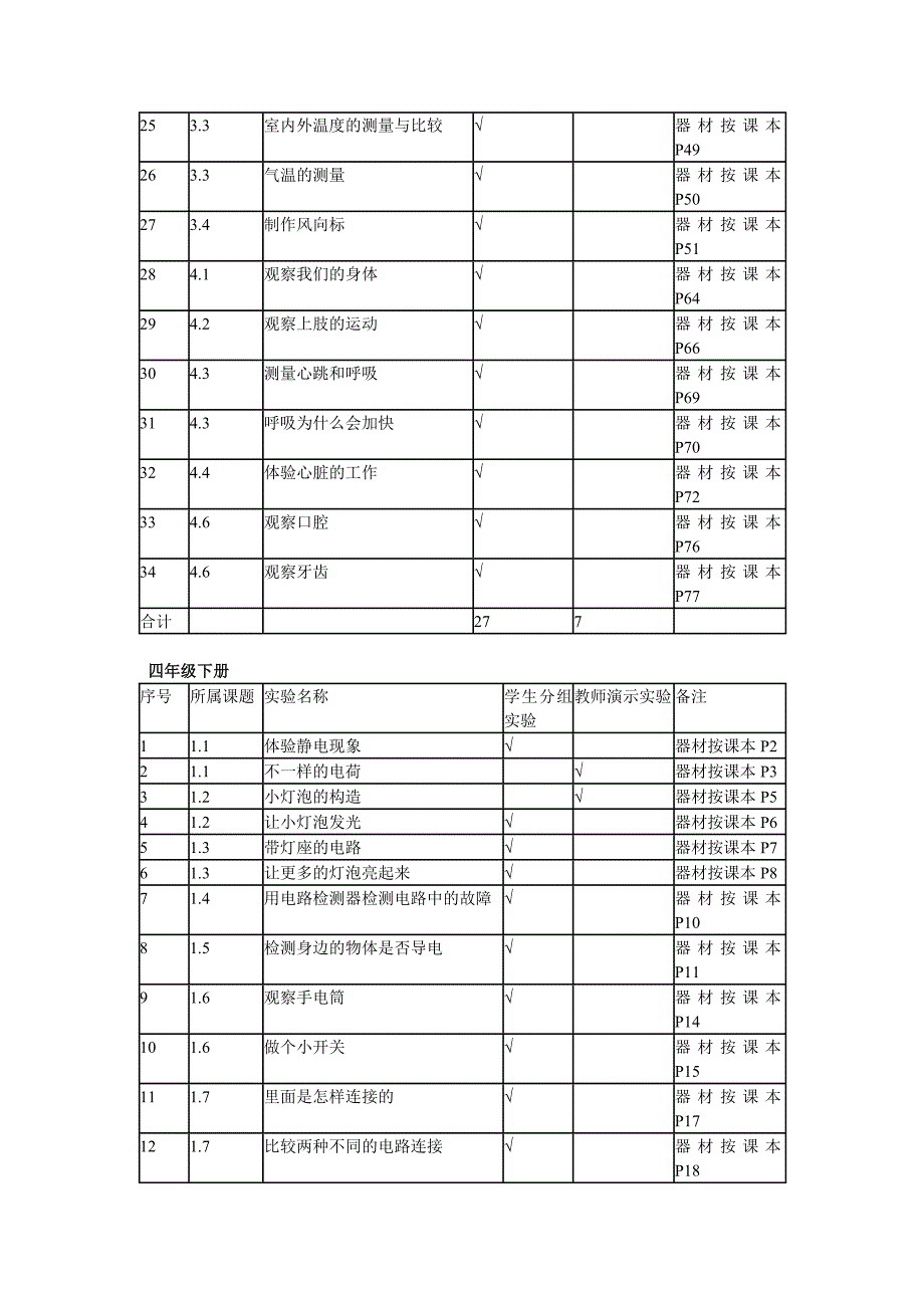 新版教科版小学科学实验一览表_第4页