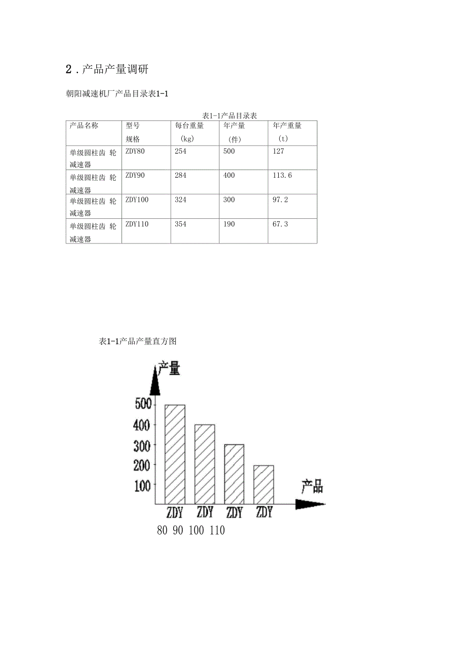 设施规划课程设计调研报告_第4页