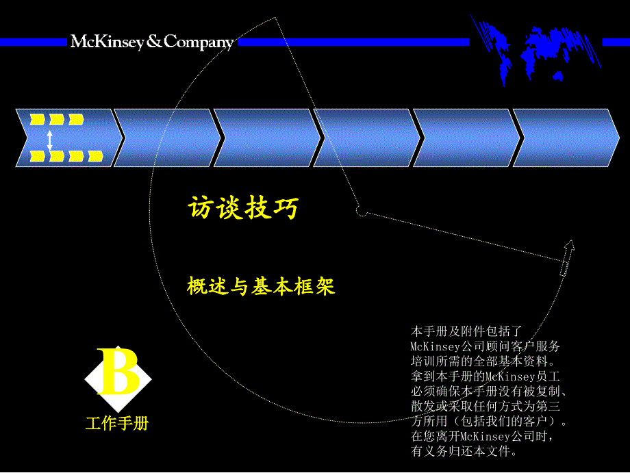 麦肯锡概述与基本框架访谈技巧课件_第1页