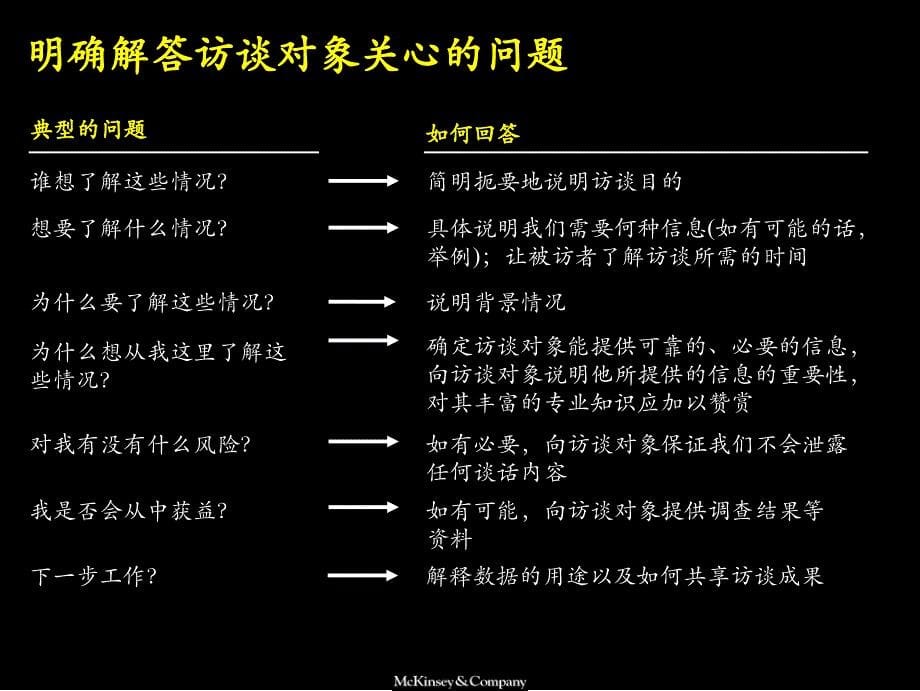 麦肯锡概述与基本框架访谈技巧课件_第5页