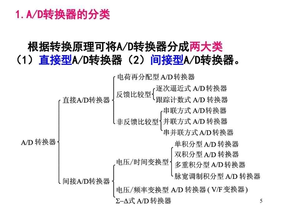 MCS单片机的模拟量输入输出_第5页