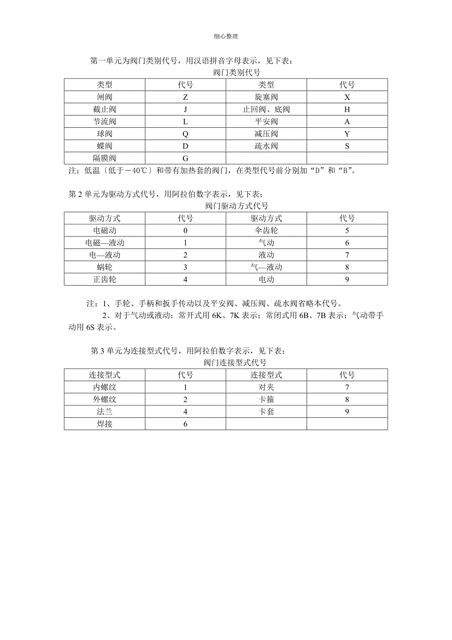 阀门分类及检修_第2页