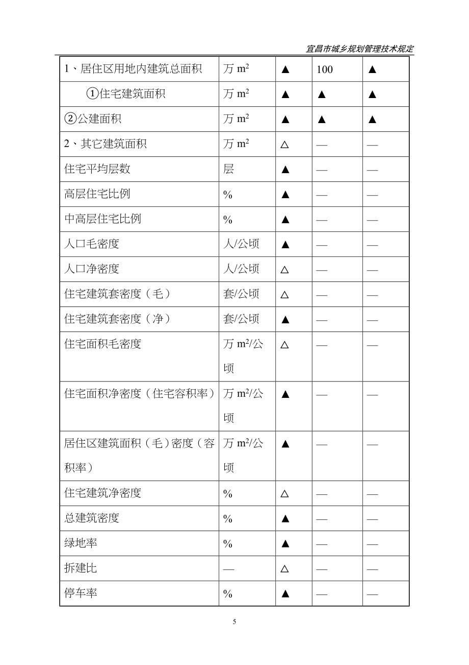 宜昌城市规划管理条例_第5页