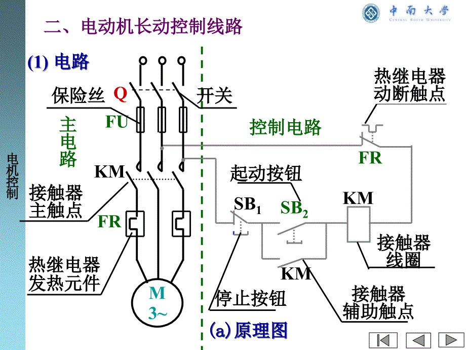 电机控制专题讲座PPT_第4页