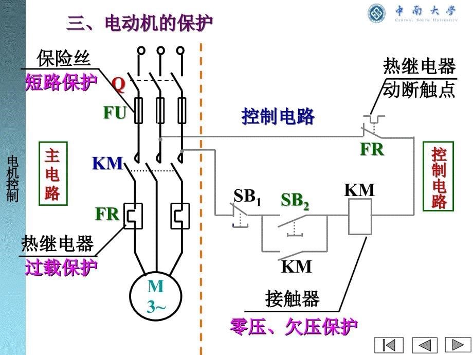 电机控制专题讲座PPT_第5页