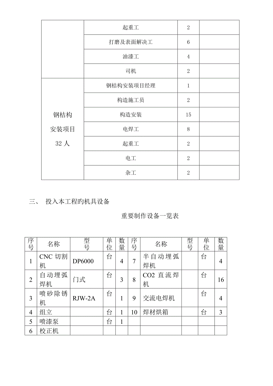 关键工程综合施工组织设计3_第4页