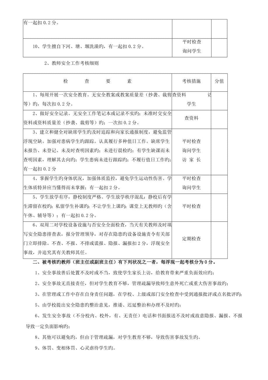 教学质量考核专题方案及各项新版制度_第5页