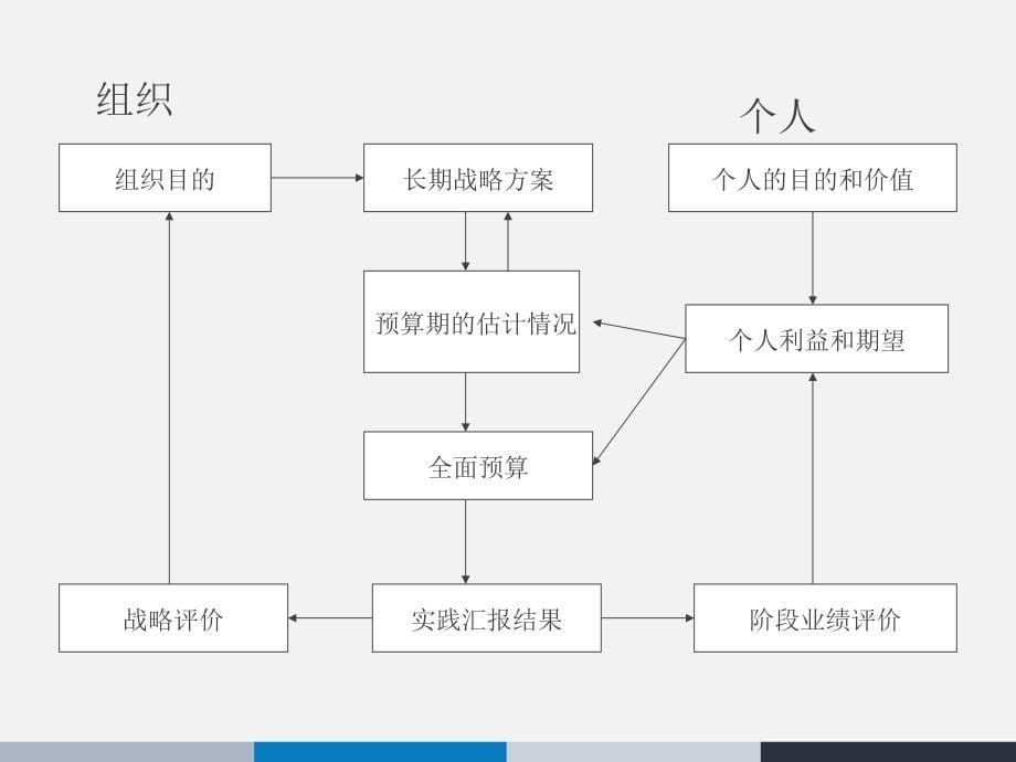 全面预算ppt课件_第5页