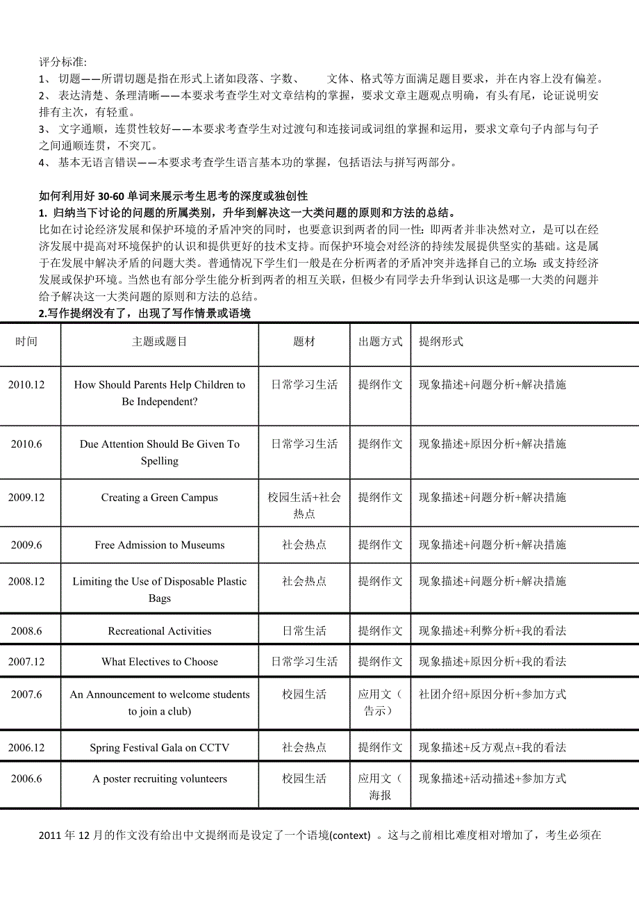 作文考试指南_第1页