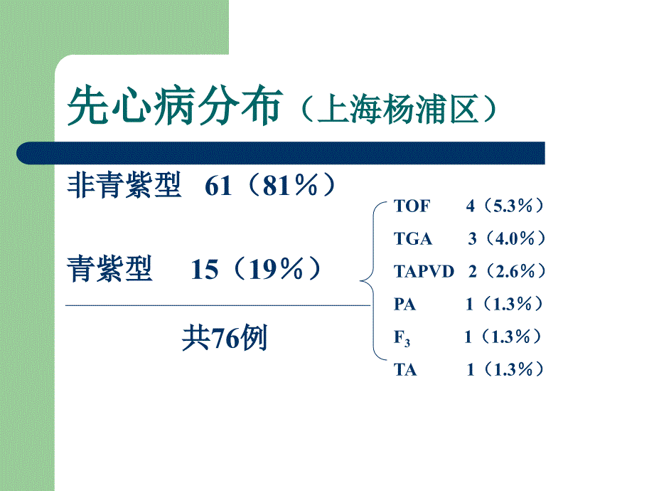 新生儿期先天性心脏病的诊断和治疗_第3页