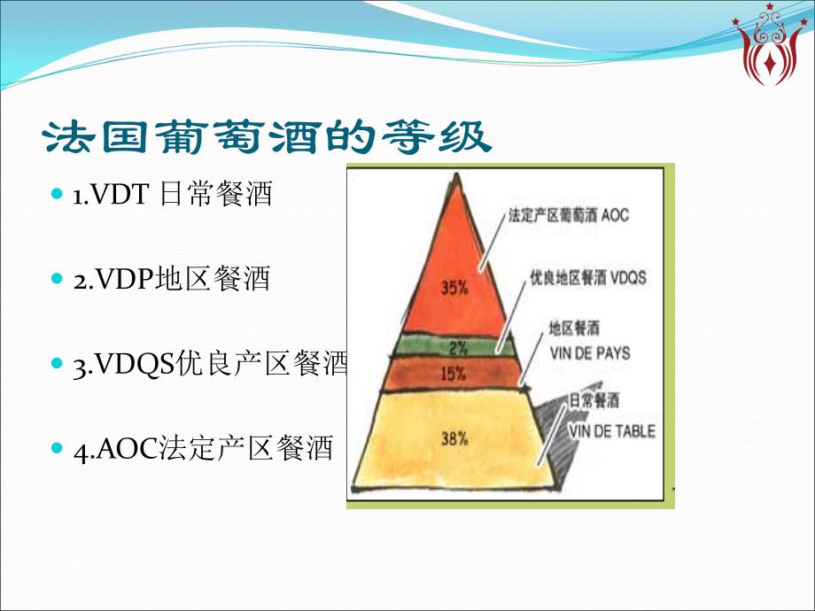 波尔多葡萄酒及四大顶级名庄介绍电话销售版课件_第3页