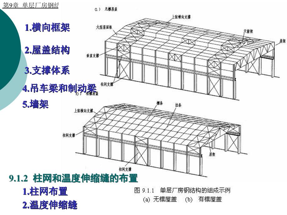 9单层厂房钢结构_第3页