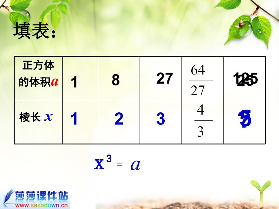 132立方根_（1）_第4页